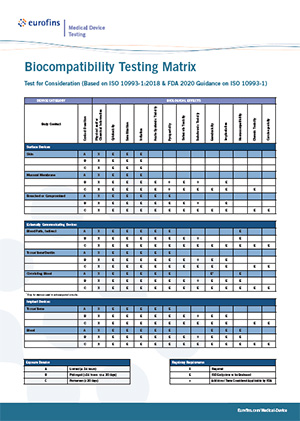 Biocompatibility Testing Matrix