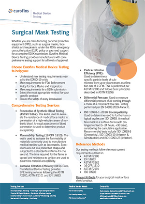 Surgical Mask Testing