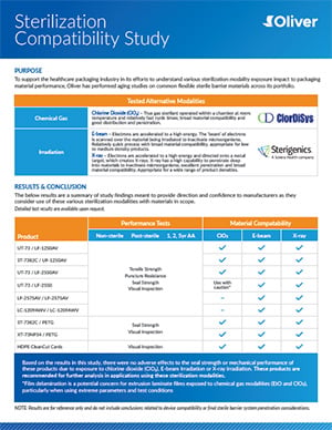 Sterilization Compatibility Study