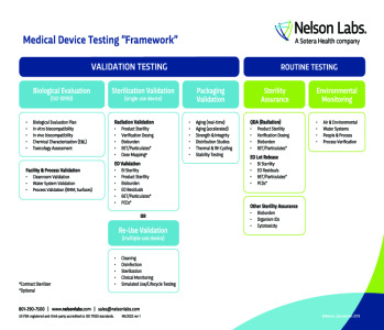 Medical Device Testing Framework